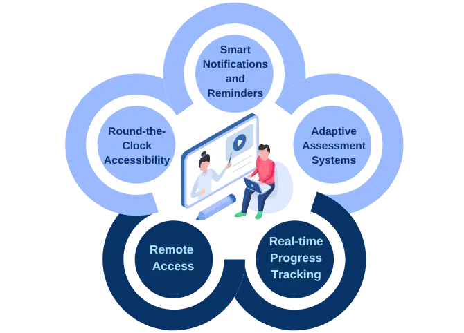 teaching learning benefit